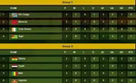 CAN 2017 : le classement groupe par groupe