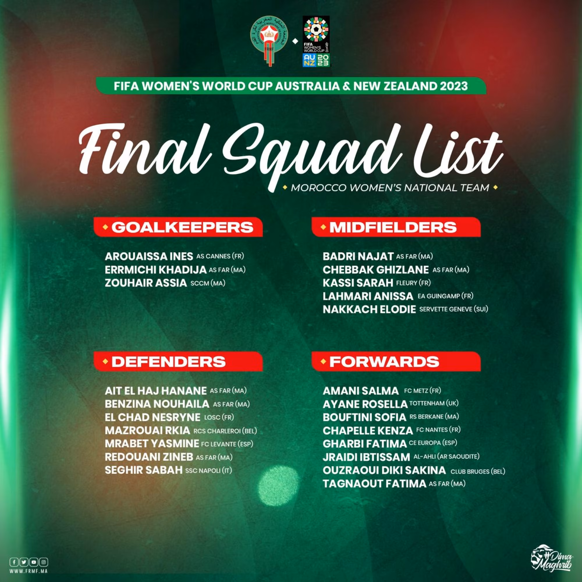 Liste Maroc Coupe du monde f&eacute;minine