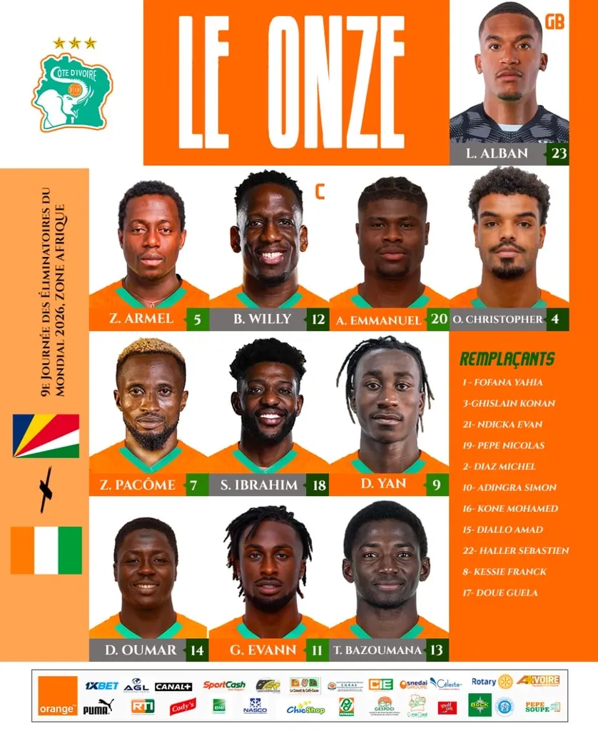 Compo Côte d’Ivoire contre Seychelles