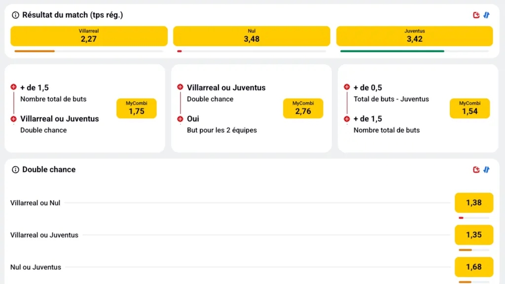 Ce que nous avons pensé des cotes de Betclic