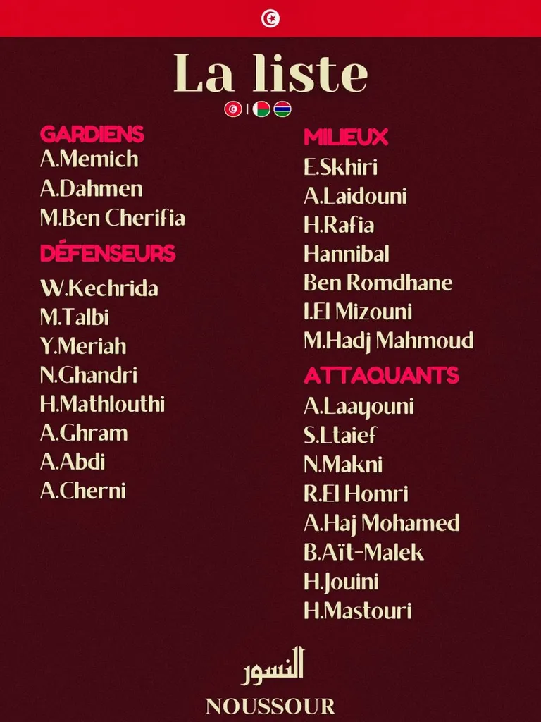 Liste de la Tunisie contre Madagascar en novembre 2024