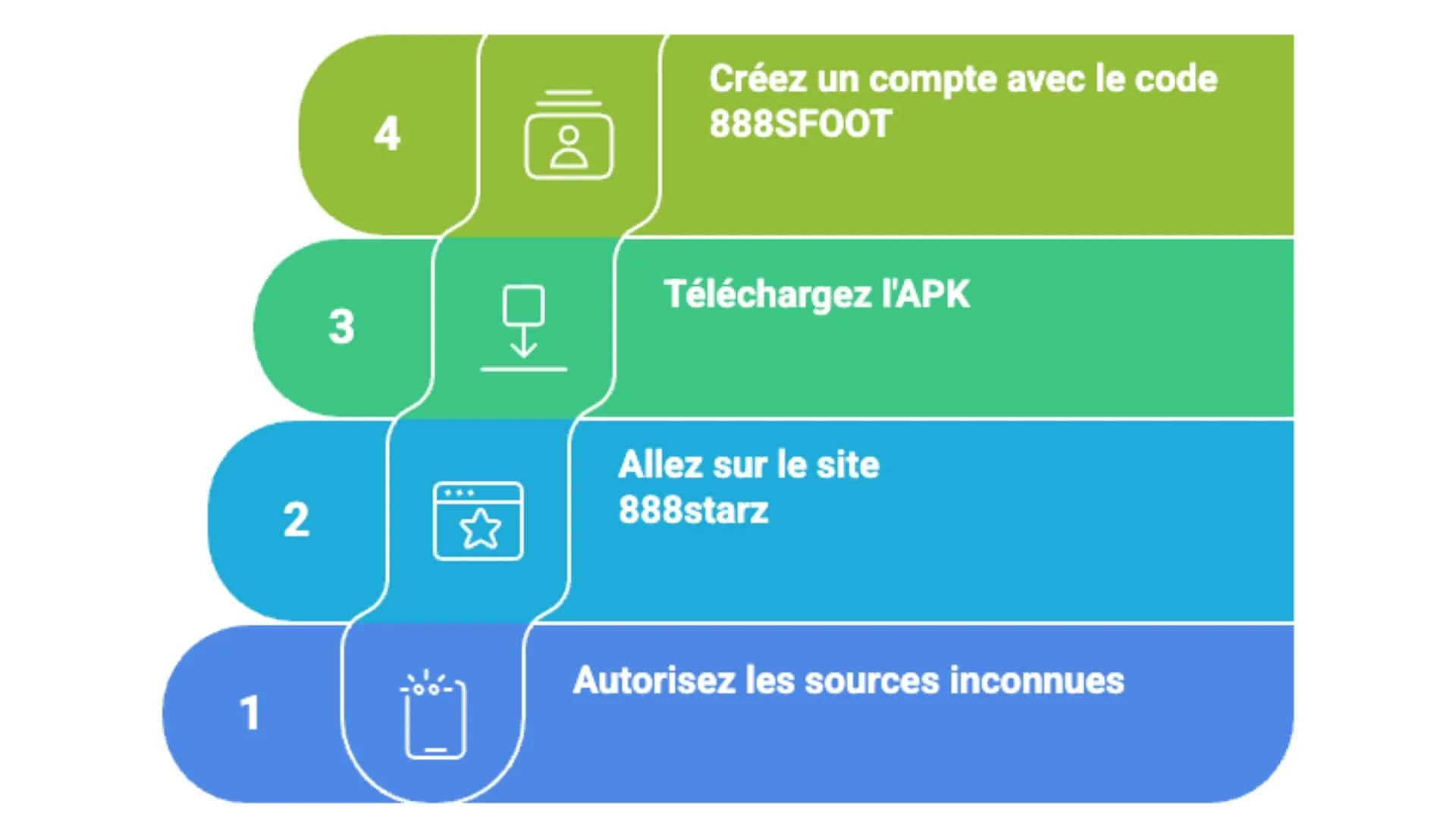 Cr&eacute;ez un compte avec le code bonus 888starz