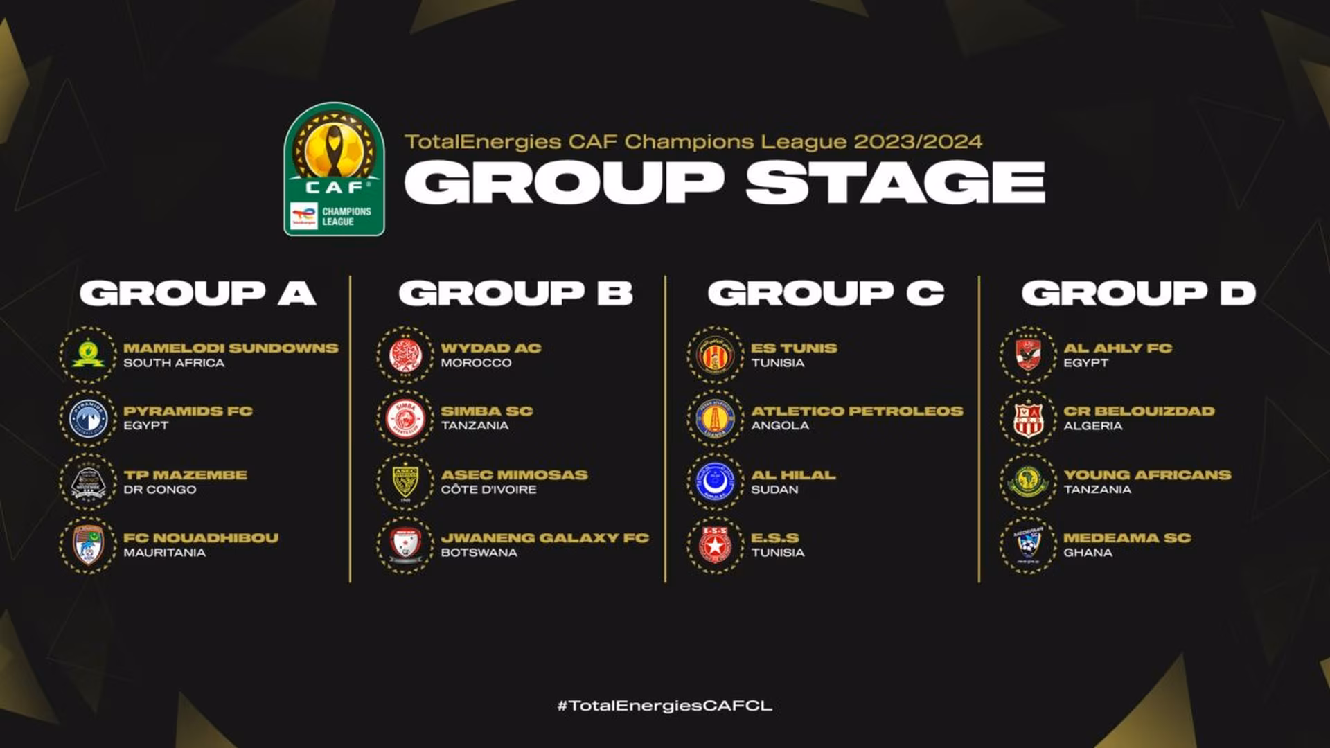 Ligue des champions CAF &ndash; Tirage : Mazembe &eacute;pargn&eacute;, Al Ahly en Alg&eacute;rie, choc 100% tunisien et Wydad-ASEC !