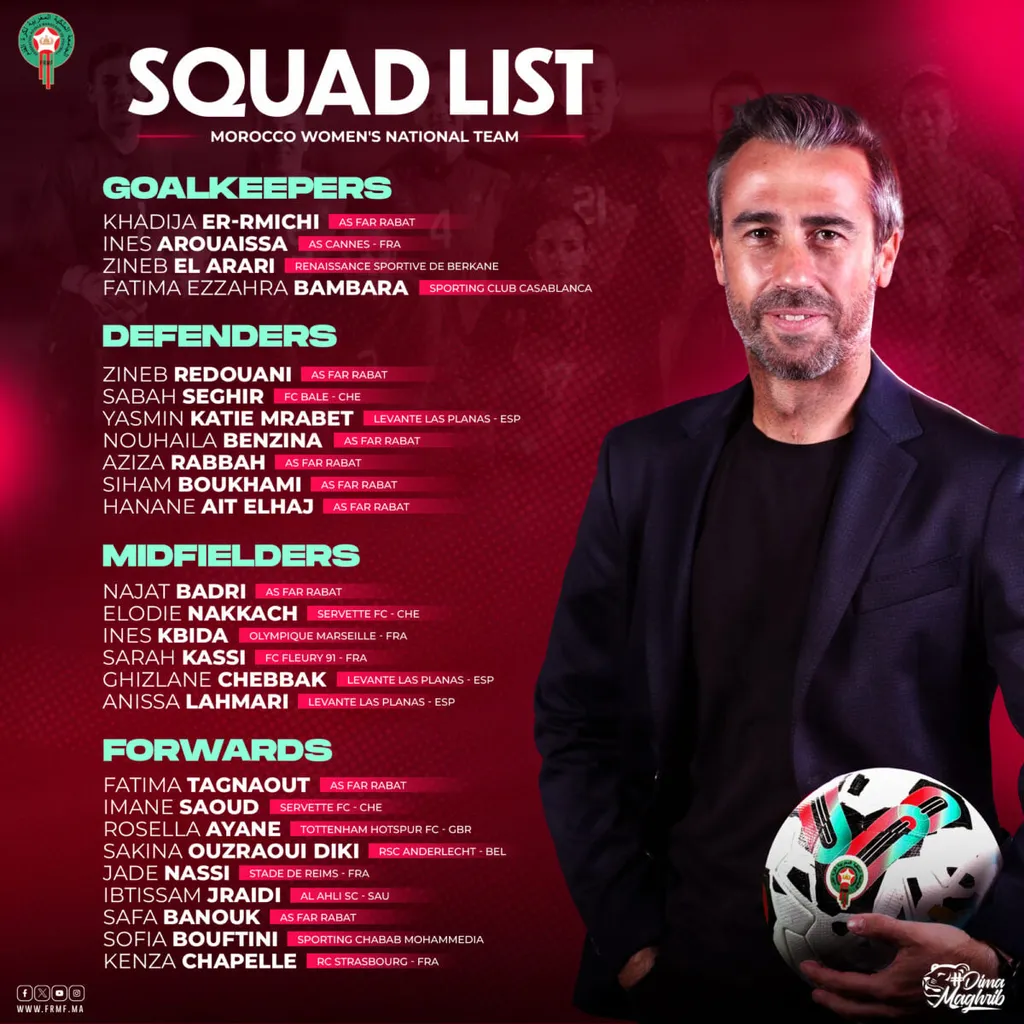 Liste Maroc f&eacute;minin