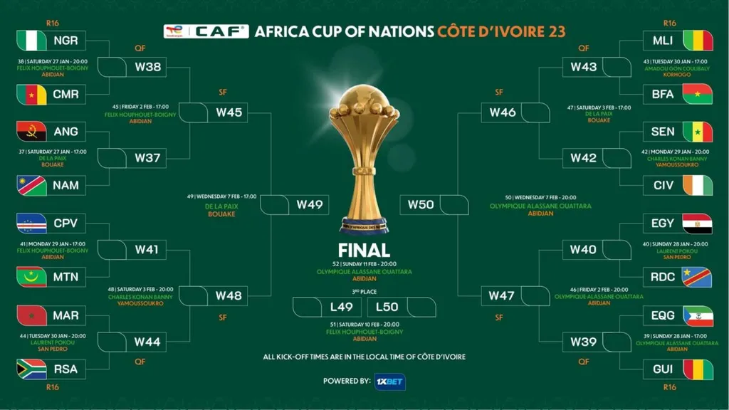 Tableau final CAN 2023