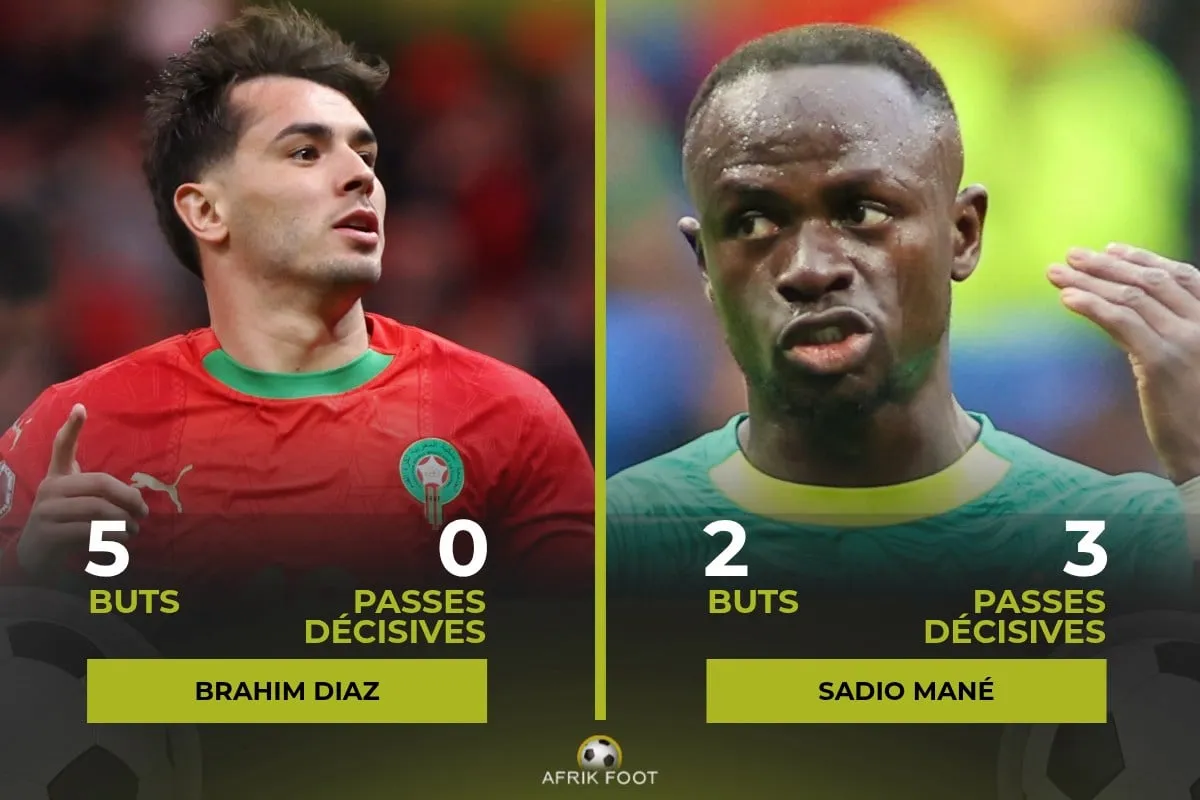 Brahim Diaz, Man&eacute;, MVP, CAN 2025, stats