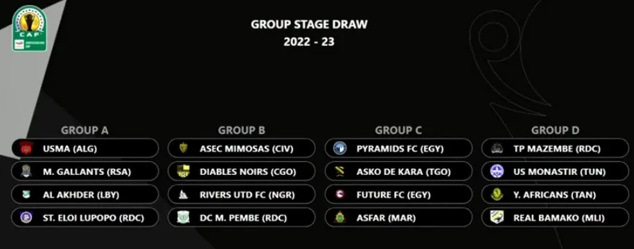 Tirage au sort Coupe de la Conf&eacute;d&eacute;ration 2022/23