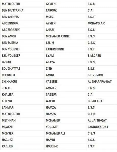 CAN 2017 : La s&eacute;lection de la Tunisie face au Liberia