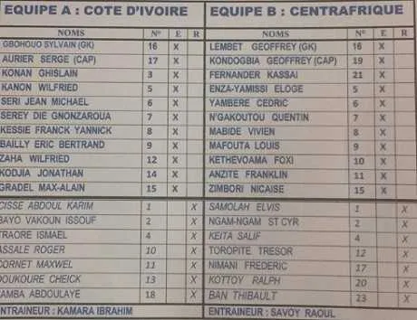 CAN 2019 : C&ocirc;te d&rsquo;Ivoire-Centrafrique avec Kondogbia titulaire, sans P&eacute;p&eacute;