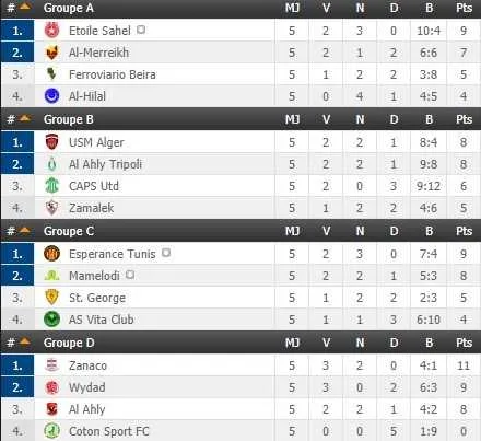 LDC : r&eacute;sultats complets et classements (J5)