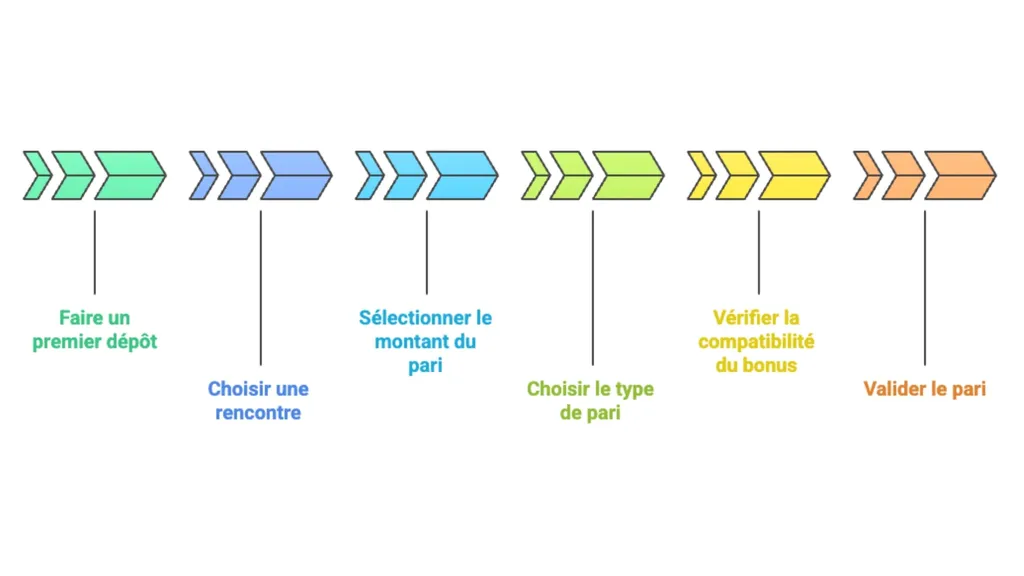 Faites un 1er pari apr&egrave;s votre inscription Betwinner pour obtenir un bonus de bienvenue