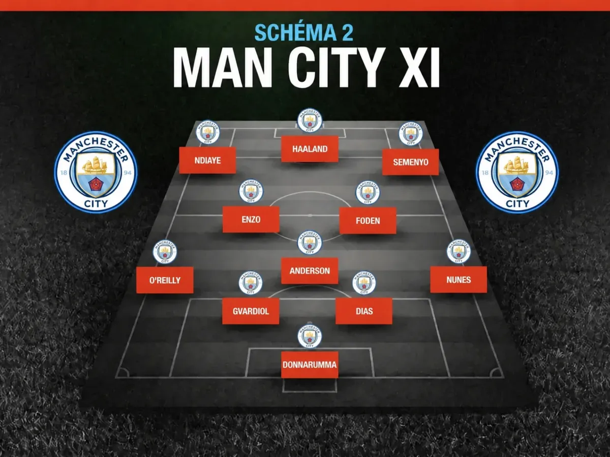 Onze de Manchester City - Option 2