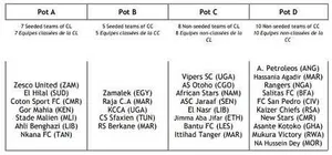 LDC : tirage au sort des groupes ce vendredi, voici les chapeaux !