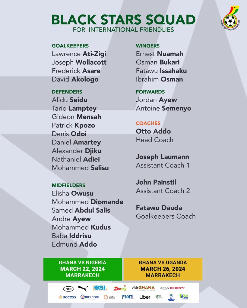 Liste Ghana mars 2024