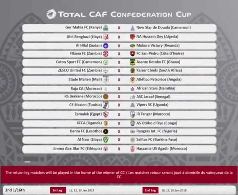 CdC : le Raja épargné, deux gros derbys au programme… Le tirage des barrages effectué