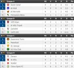 LDC : les r&eacute;sultats de la 4e journ&eacute;e