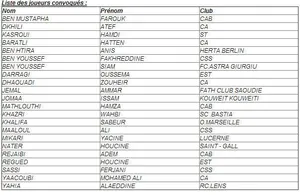Tunisie : La sélection contre la Colombie