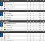 LDC : r&eacute;sultats complets et classements (J5)