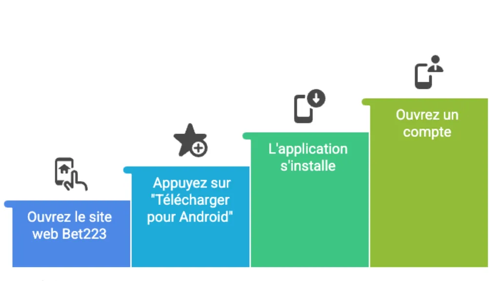 Installez l'APK Bet223 depuis le site web