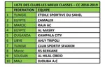 Coupe de la CAF : une &eacute;quipe &eacute;vitera les barrages (officiel) !