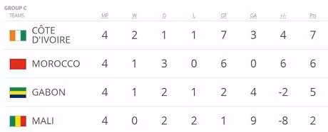 Mondial 2018 : au Mali, la C&ocirc;te d&rsquo;Ivoire veut &eacute;viter de perdre la t&ecirc;te