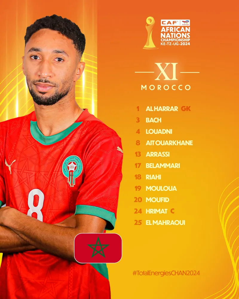 Compo Maroc A&rsquo; contre Kenya A&rsquo; CHAN 2025
