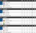 LDC : les r&eacute;sultats de la 2e journ&eacute;e