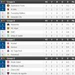 LDC : un 1er qualifi&eacute; connu ce vendredi ?