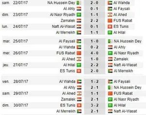 Coupe arabe des clubs : le classement final de la phase de groupes – tous les résultats