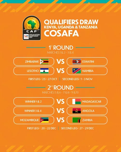 CHAN 2025, calendrier &eacute;liminatoires COSAFA