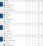 LDC : Horoya, S&eacute;tif et Primeiro de Agosto derniers qualifi&eacute;s !