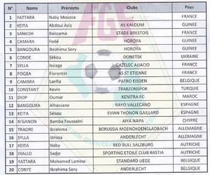 Mondial 2018 : La sélection de la Guinée avec Traoré