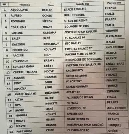 CAN 2019 (Q) : la liste du S&eacute;n&eacute;gal avec 2 petits changements