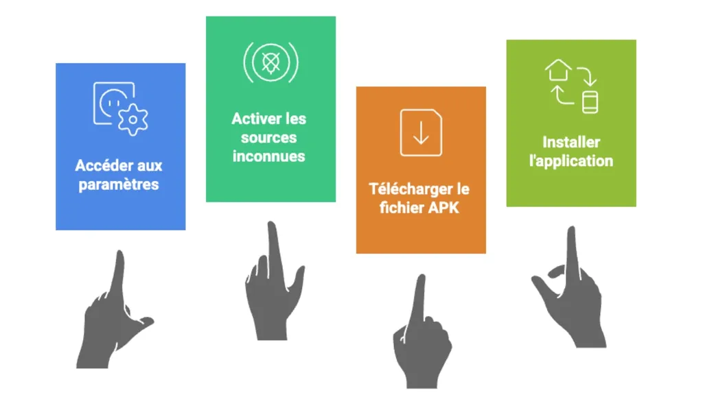Installez l'APK Akwabet sur votre mobile