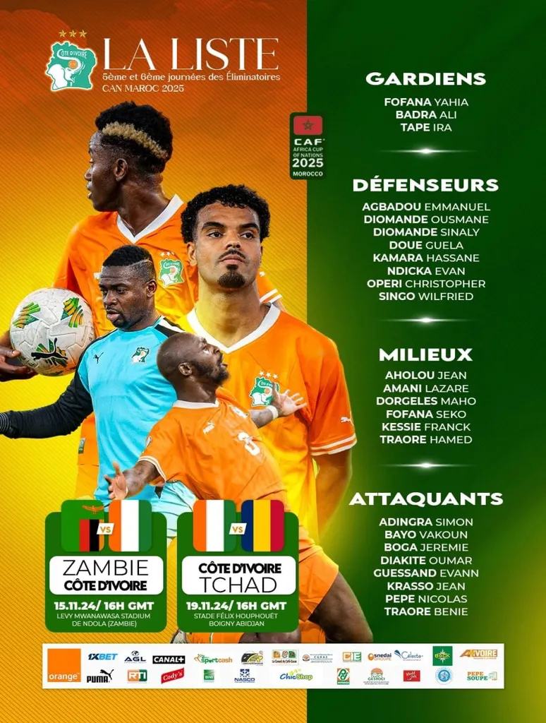 La liste de la C&ocirc;te d&rsquo;Ivoire contre la Zambie sans Bailly ni Haller, mais avec Adingra