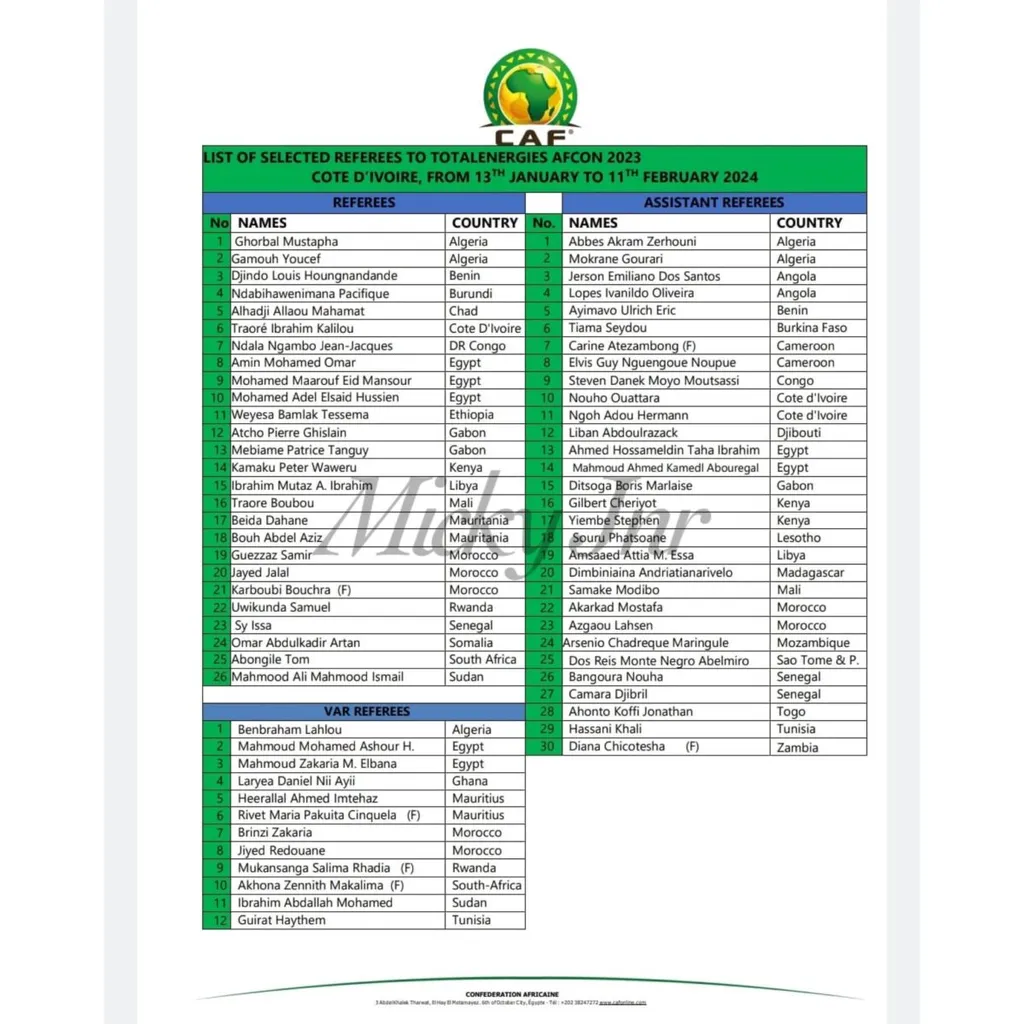 liste des arbitres retenus pour la CAN 2023