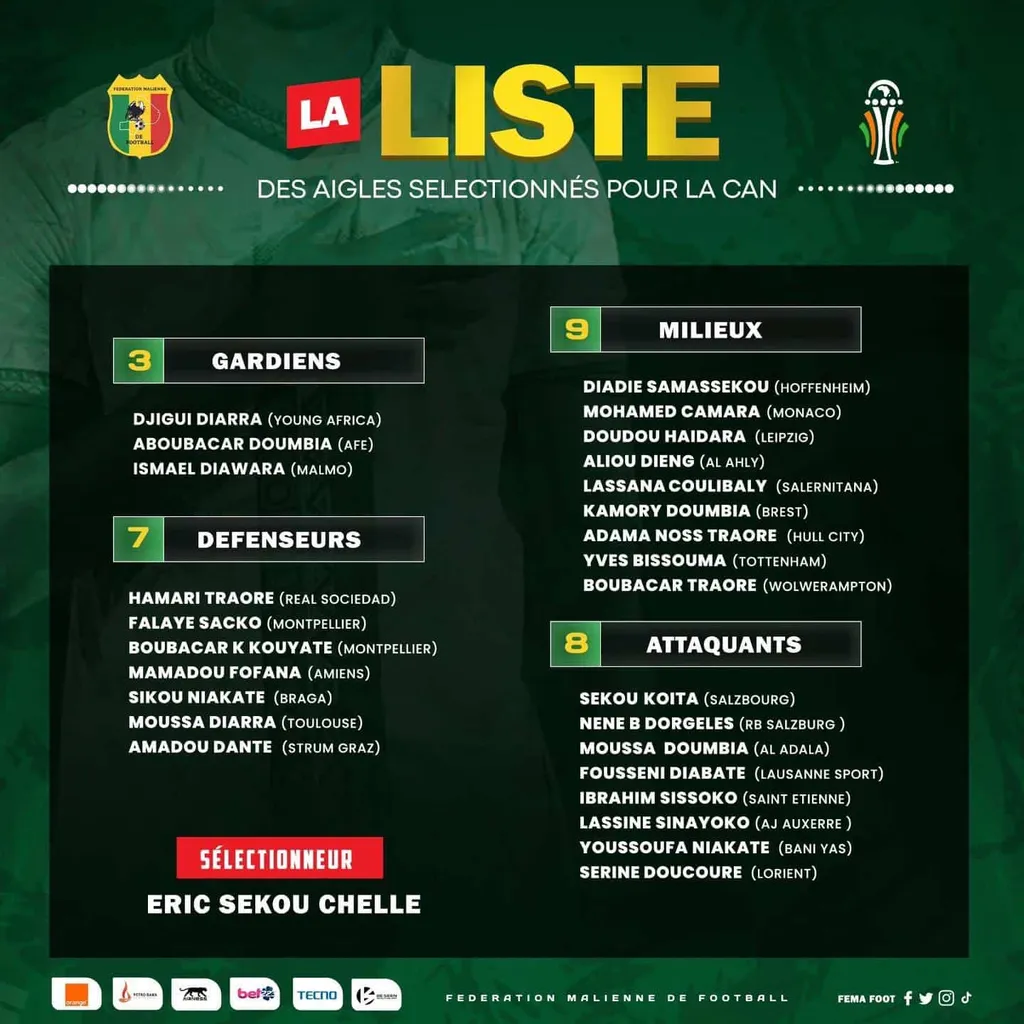Liste Mali, CAN 2023