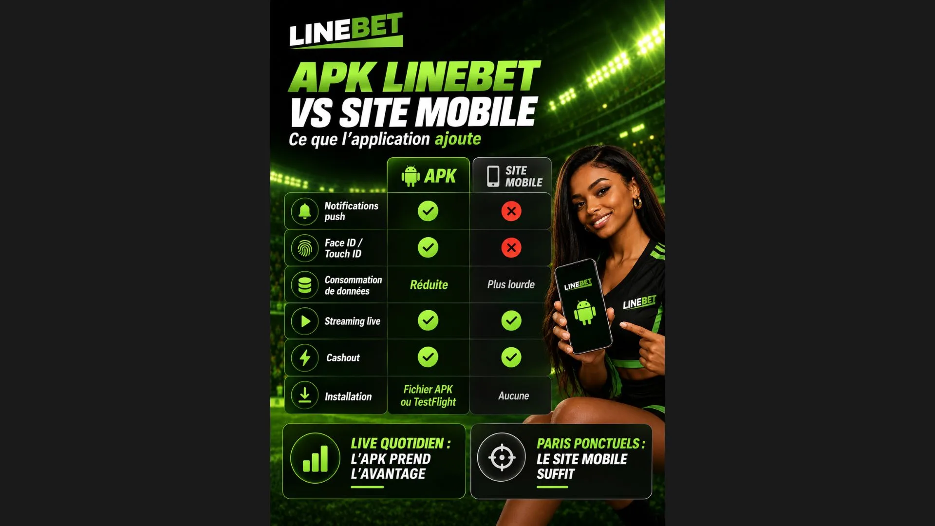 Diff&eacute;rences entre l'APK Linebet et le site mobile : notifications push, connexion biom&eacute;trique et installation
