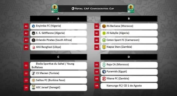 Coupe de la CAF&nbsp;: la JS Kabylie avec le tenant, le Raja contre Pyramids&hellip; Le tirage des poules
