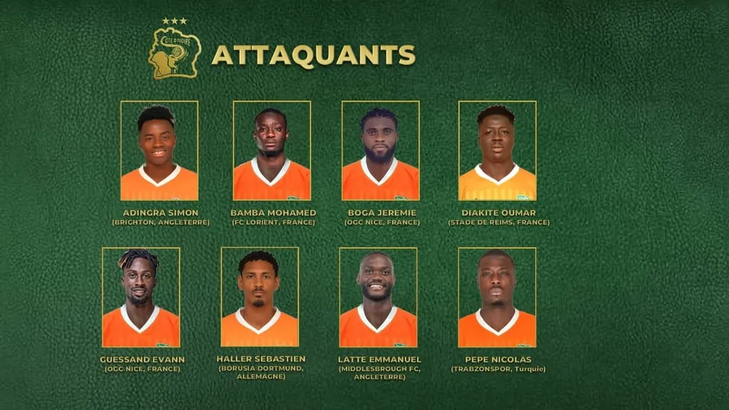 Liste C&ocirc;te d'Ivoire, juin 2024