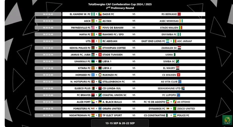Coupe de la Conf&eacute;d&eacute;ration 2024-2025