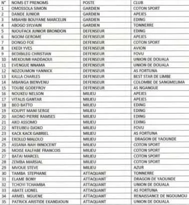 Cameroun U23 : la premi&egrave;re liste de Rigobert Song