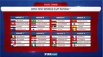 Mondial 2018 (simulation) : l&rsquo;Egypte plut&ocirc;t g&acirc;t&eacute;e, le S&eacute;n&eacute;gal pas du tout, le Maroc avec l&rsquo;Argentine, la Tunisie avec la France