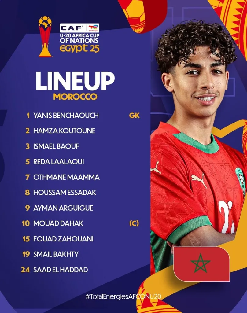 Compo Maroc U20 contre Sierra Leone U20