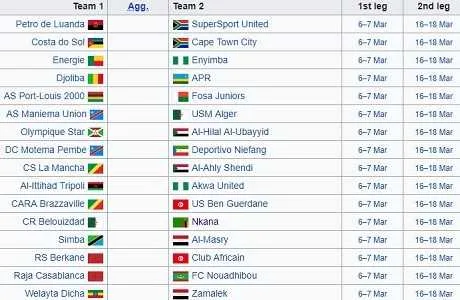 Coupe de la CAF : le programme du premier tour d&eacute;voil&eacute; !