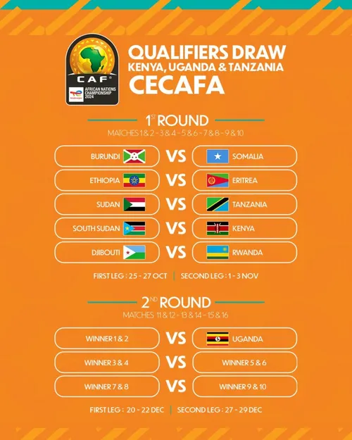 CHAN 2025, calendrier &eacute;liminatoires CECAFA