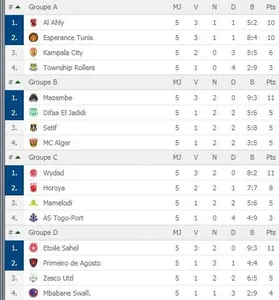 LDC : le programme de la dernière journée