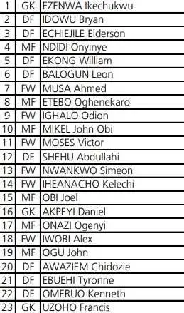 Mondial 2018 : Mikel en 10, le 14 pour Iheanacho&hellip; Les num&eacute;ros de maillots du Nigeria