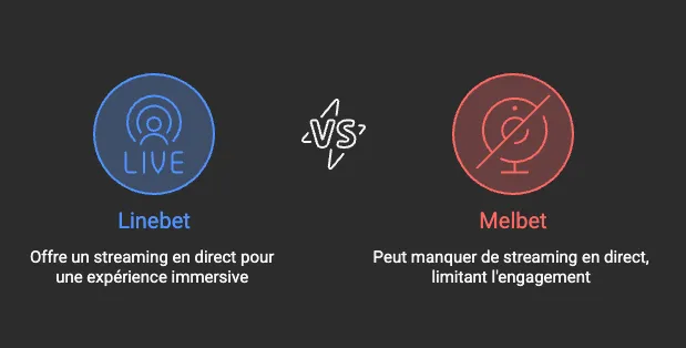 Linebet est clairement au-dessus de Melbet en matière de streaming !