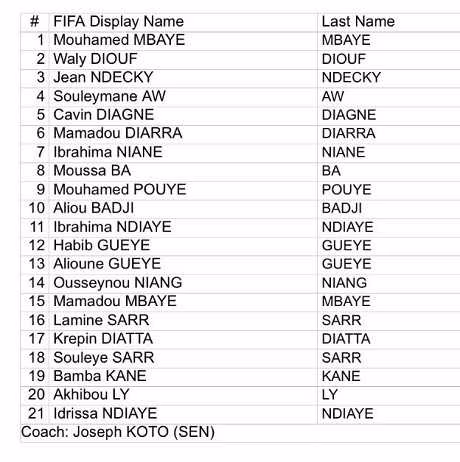 Mondial U20 : la liste du S&eacute;n&eacute;gal